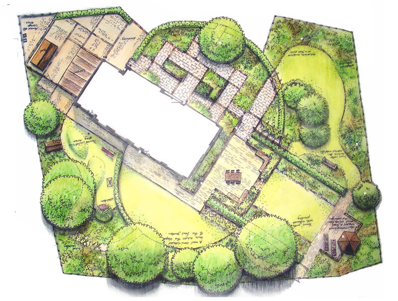 Projektovanje zelenih površina, uređenje dvorišta Beograd